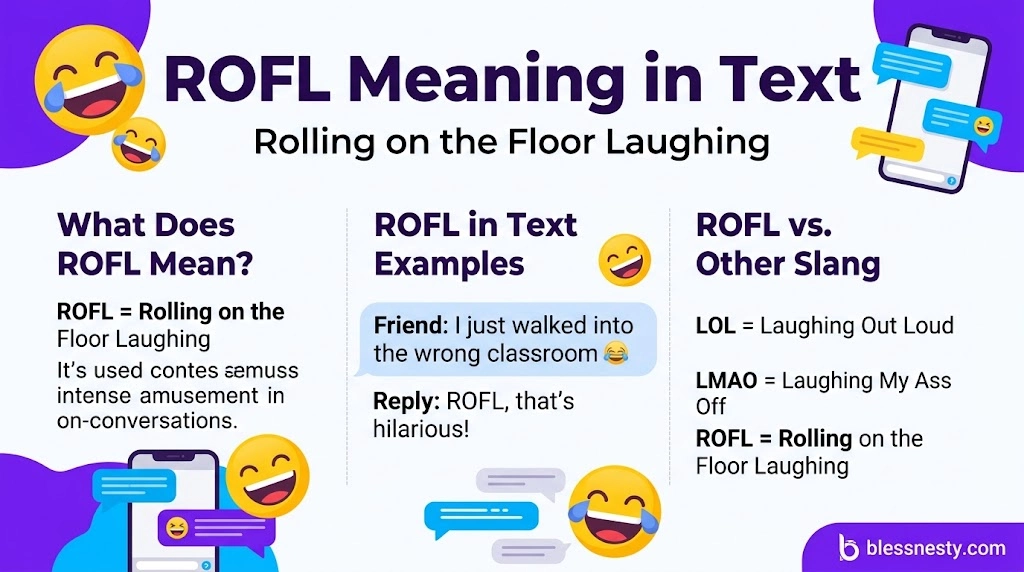 ROFL Meaning in Text